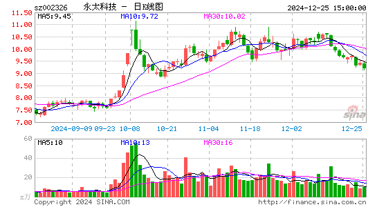 永太科技