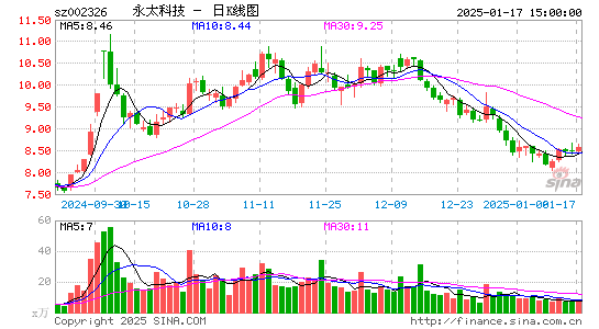 永太科技