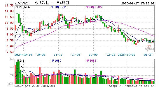 永太科技