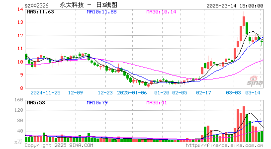 永太科技