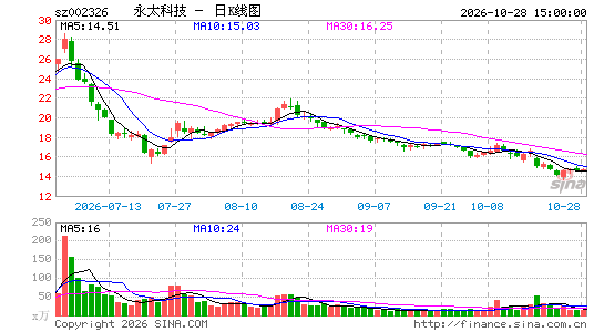 ��̫�Ƽ�