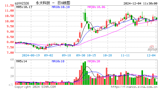 永太科技