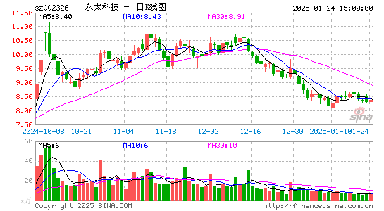 永太科技