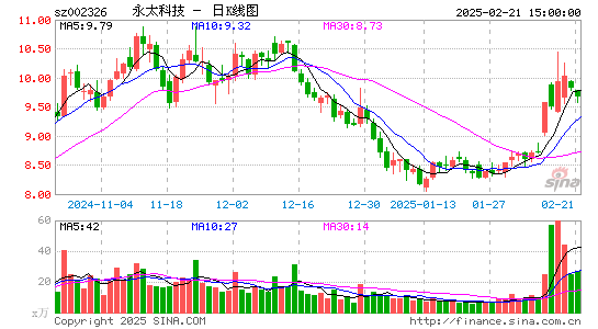 永太科技