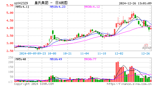 皇氏集团