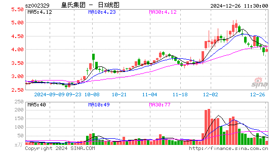 皇氏集团