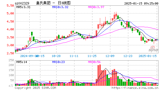 皇氏集团