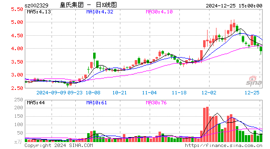 皇氏集团