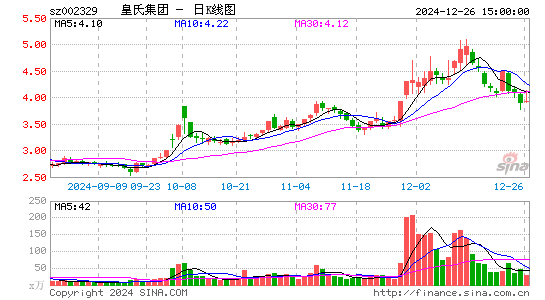 皇氏集团