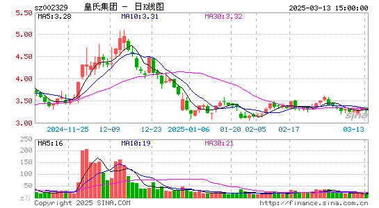 皇氏集团