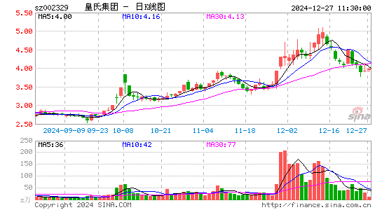 皇氏集团