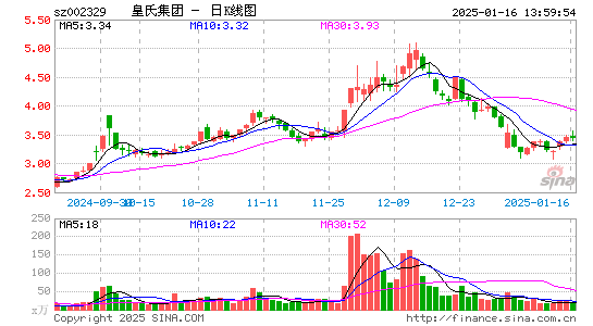 皇氏集团