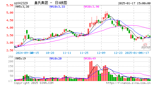 皇氏集团