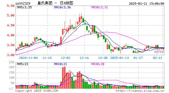 皇氏集团