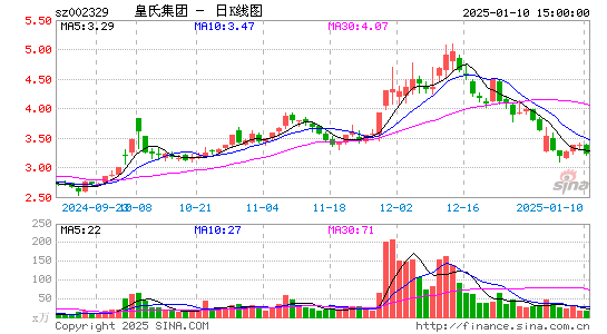 皇氏集团