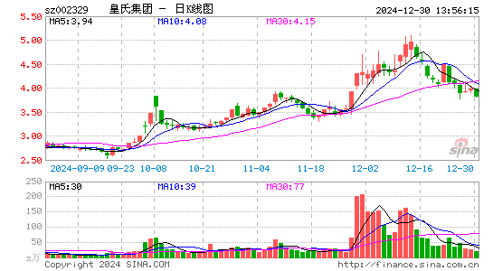 皇氏集团