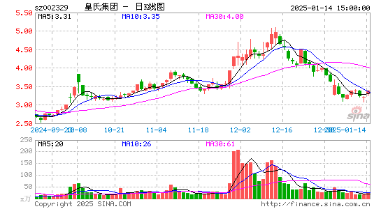 皇氏集团