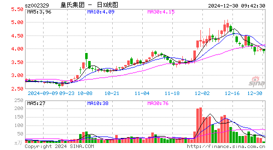 皇氏集团