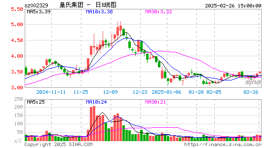 皇氏集团