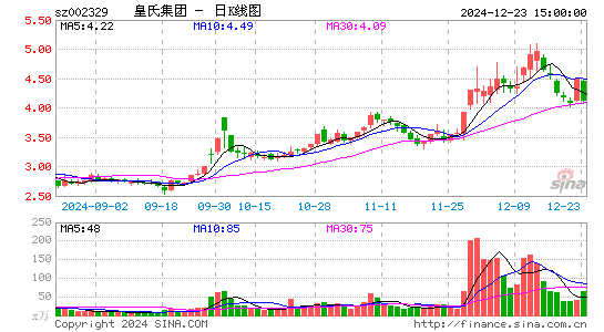 皇氏集团