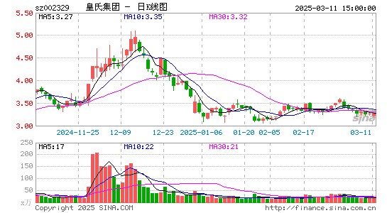 皇氏集团