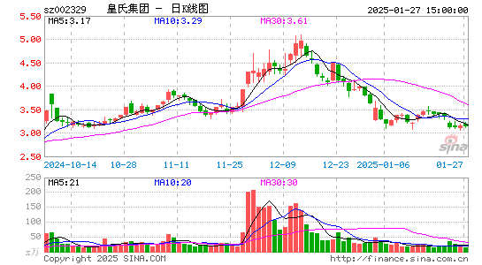 皇氏集团