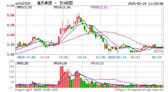 皇氏集团