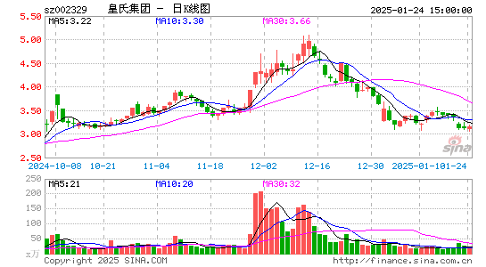 皇氏集团