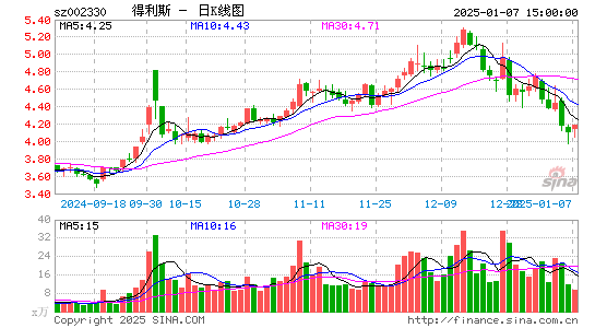 得利斯