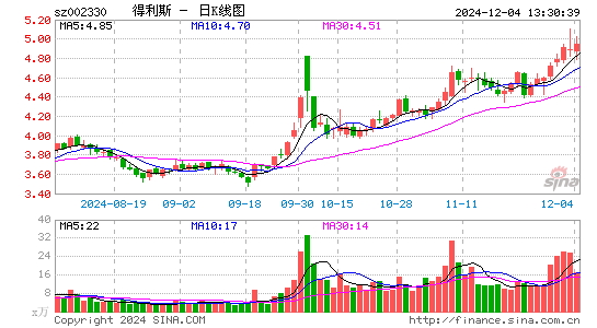 得利斯