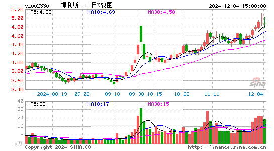 得利斯