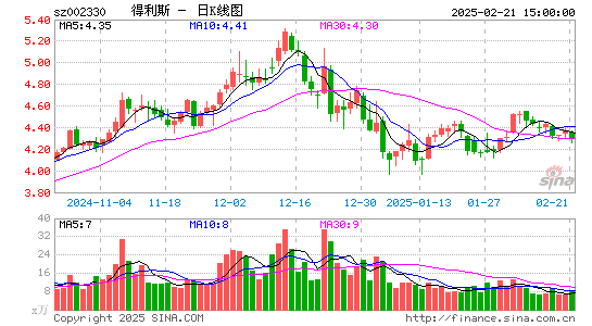 得利斯