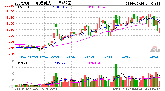 皖通科技