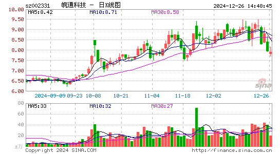 皖通科技