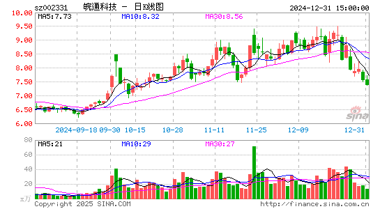 皖通科技