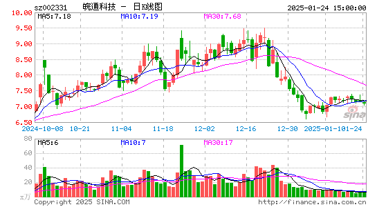 皖通科技