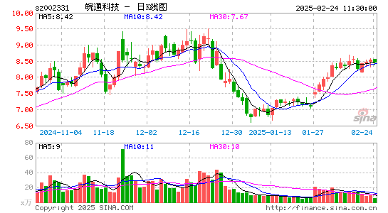 皖通科技