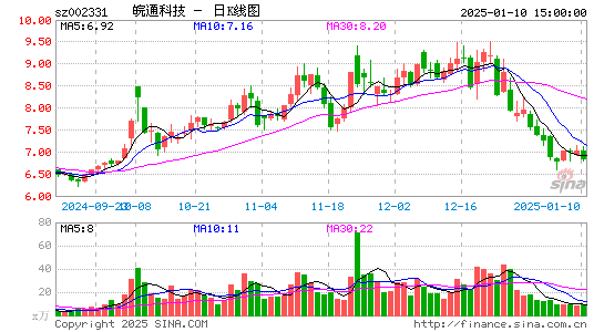 皖通科技