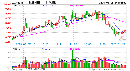 皖通科技