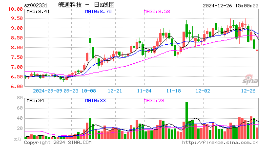 皖通科技