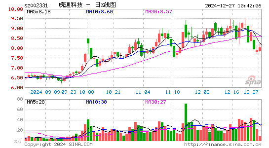 皖通科技