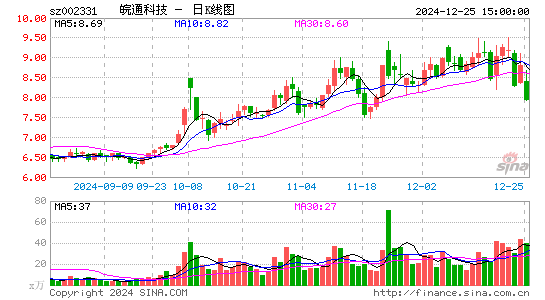 皖通科技