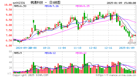 皖通科技