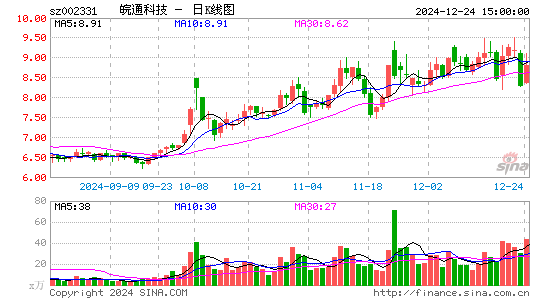 皖通科技