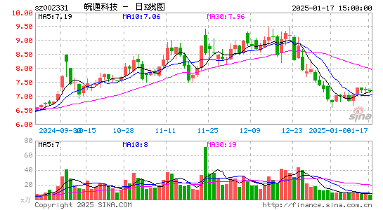 皖通科技