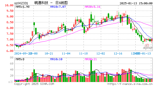 皖通科技