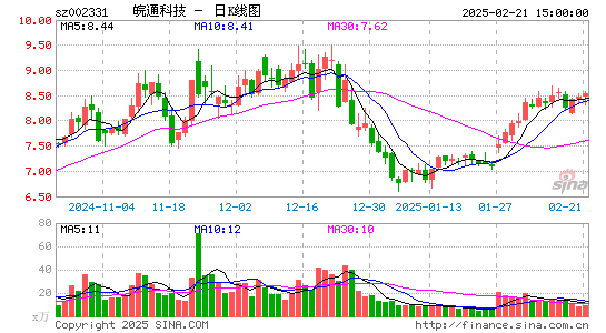 皖通科技