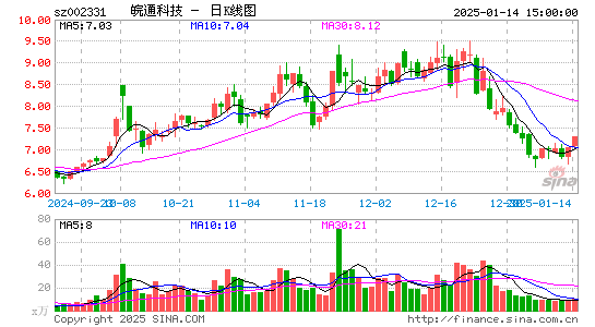 皖通科技