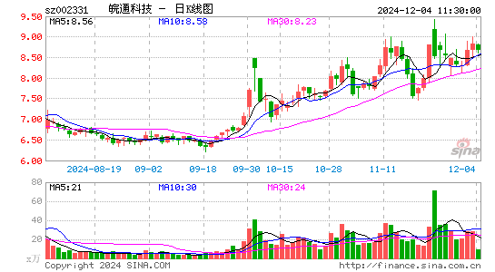 皖通科技