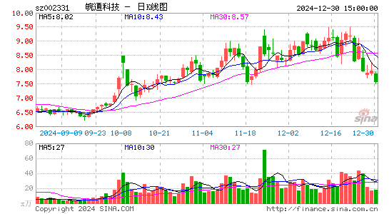 皖通科技